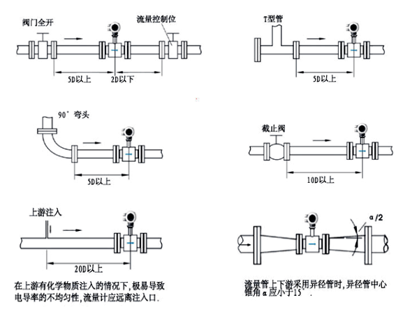 电磁流量计校验之流量计安装-青天仪表-生活在线观看(图1)