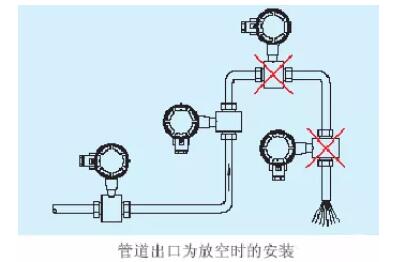 电磁流量计的安装规范(图1)