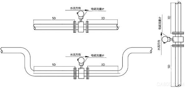 电磁流量计的安装要求(图1)