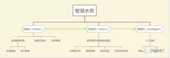 智能水务(图1)
