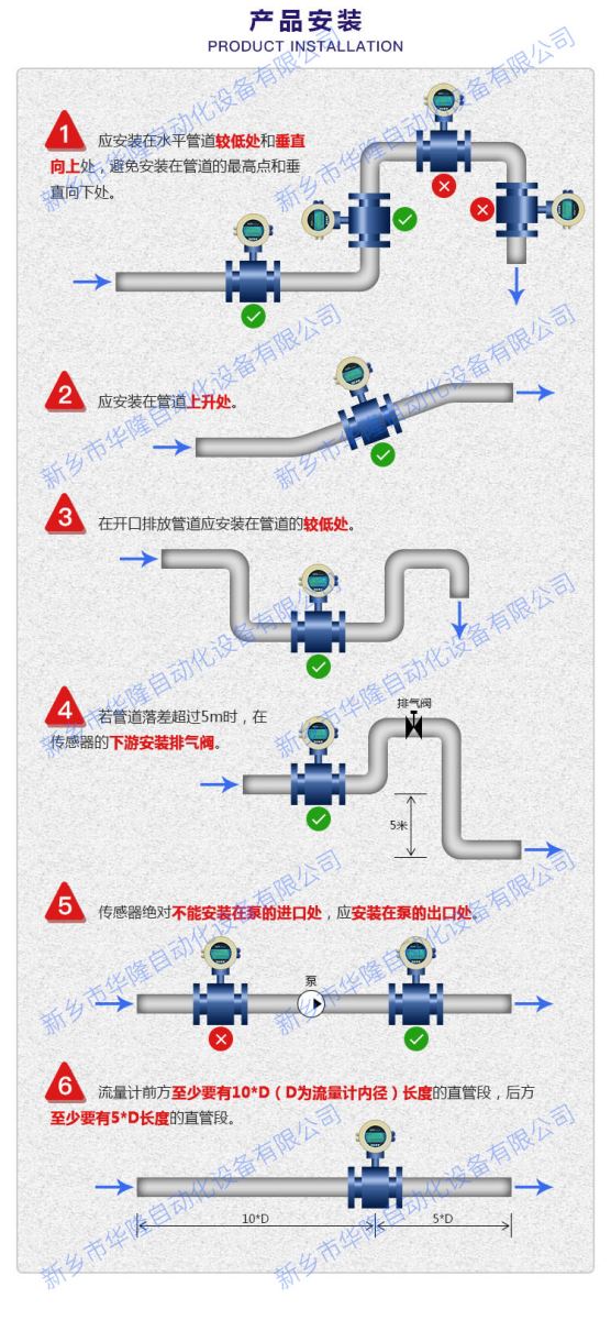 电磁流量计的规范安装(图1)
