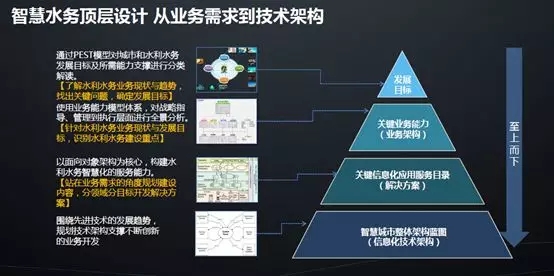 基于物联网技术的智慧水务管理系统设计(图1)