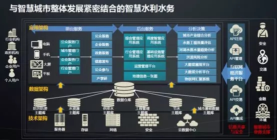城市智慧水务管理系统建设方案(图1)