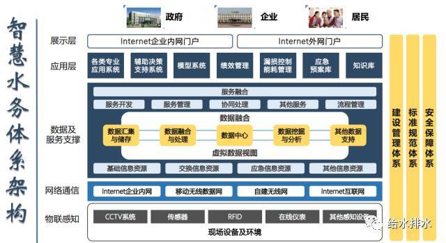 2023年智能水表厂家排行榜(图1)