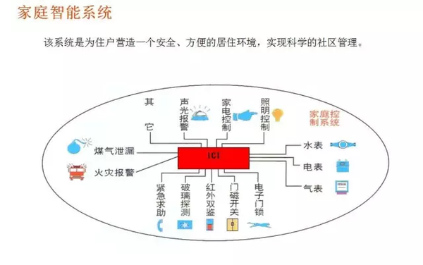 关于无线水表工作原理和远程抄表的优势你知道多少了？(图1)