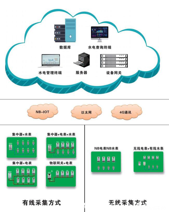 IC卡智能水表的工作原理是什么？(图1)