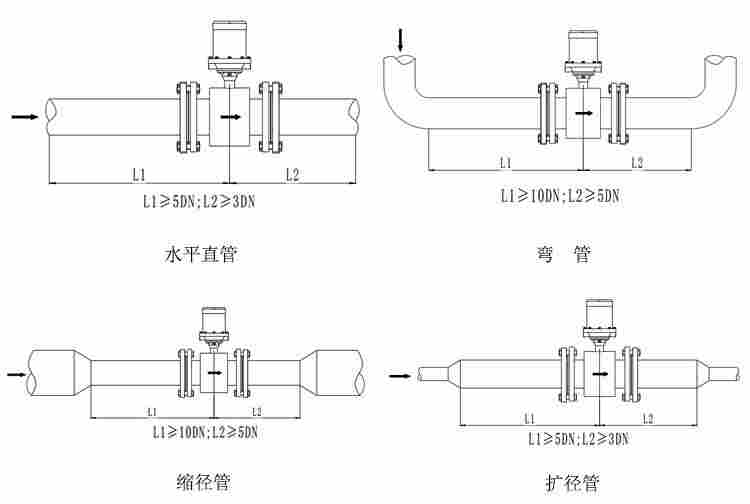威尔泰电磁流量计出售(图1)