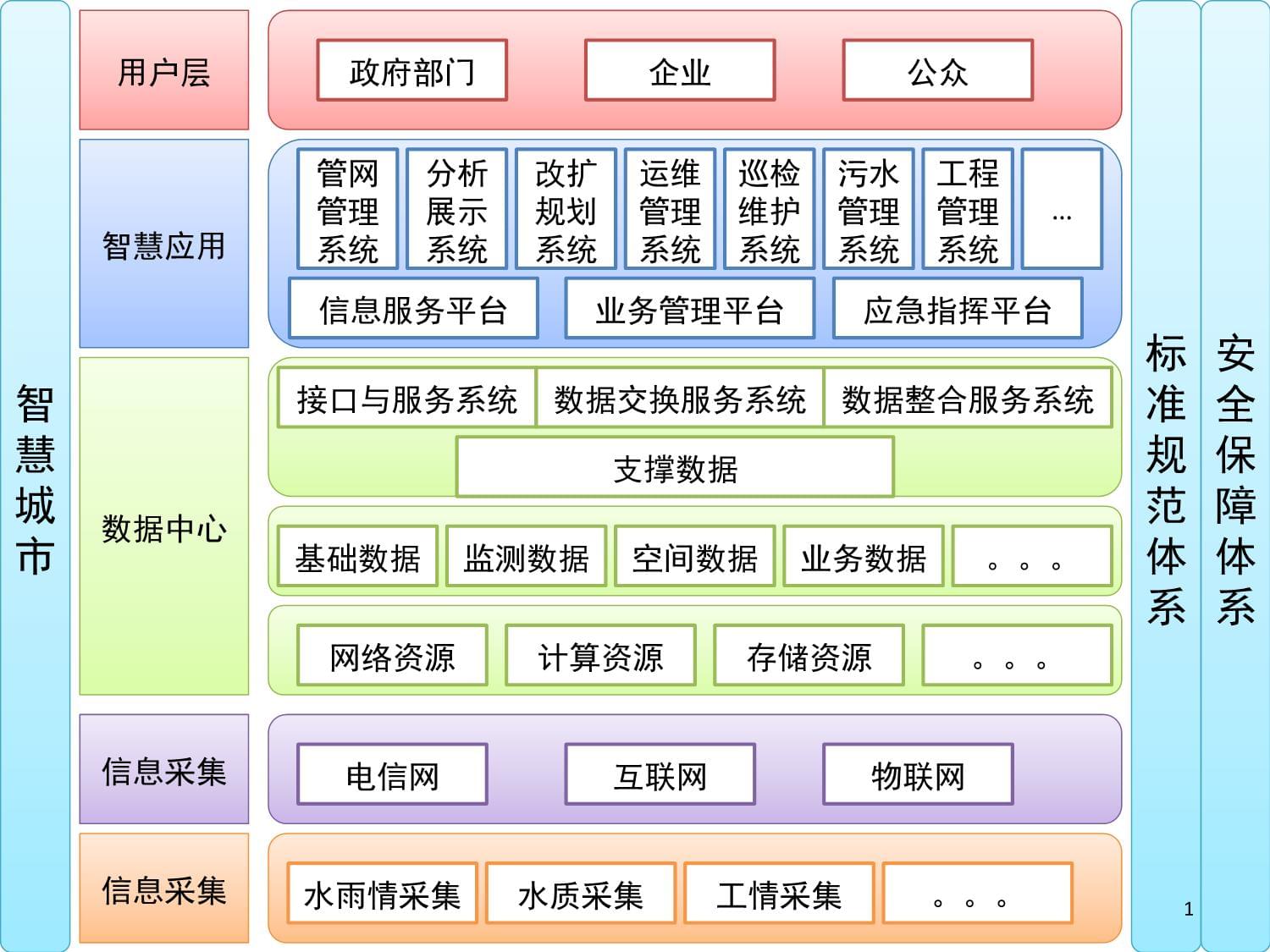 家用水表价格多少钱一个(图1)